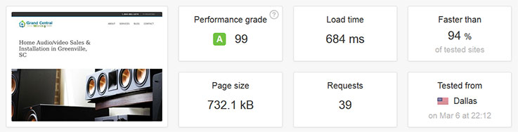 Grand Central Wiring's website speed test on Pingdom